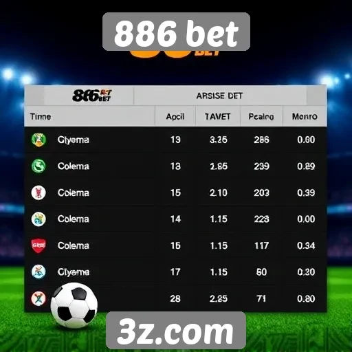 Comparativo de odds oferecidas pela 886 bet